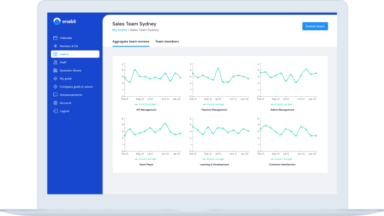 laptop with the Enabli team performance charts dashboard